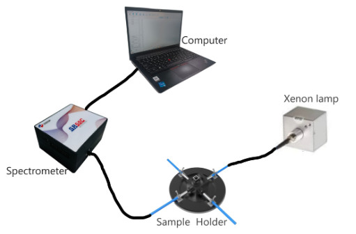 Latest company case about Application of Fiber Optic Spectrometers in Total Phosphorus Measurement in Water Quality